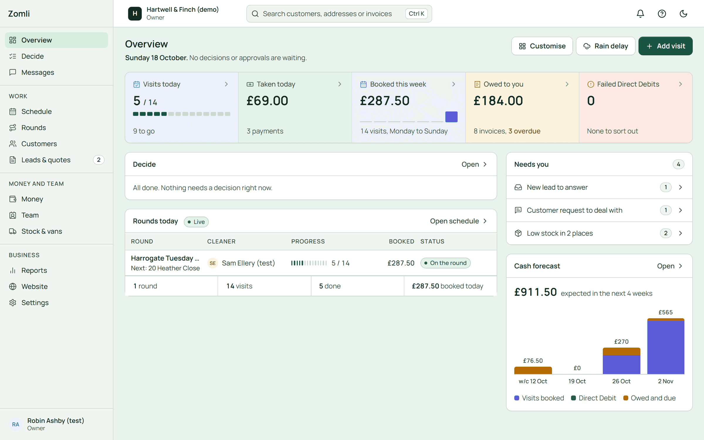 The harulu web admin's overview: 5 of 14 visits done today, £69 taken, the week's bookings and what's owed, for a demo business.
